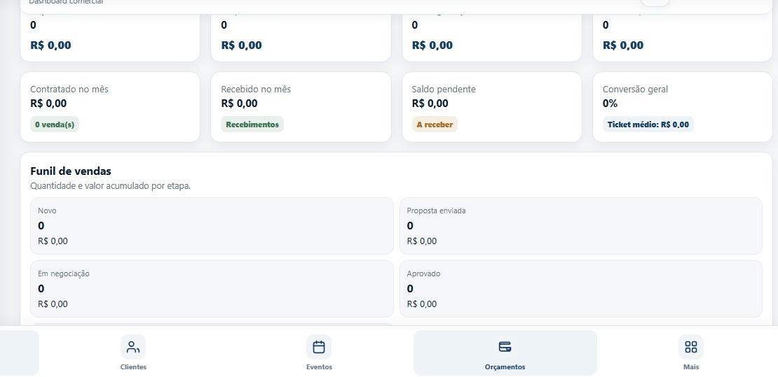 Tela real do Dashboard do Sistema Eventus