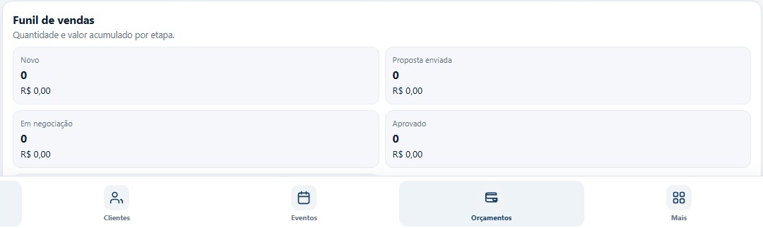 Funil de vendas real do Sistema Eventus